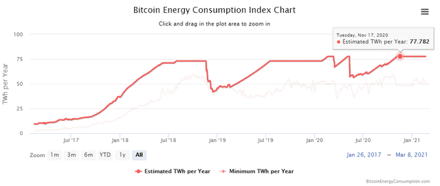 百老汇BCR：为什么美国财长改口后比特币会崩溃？