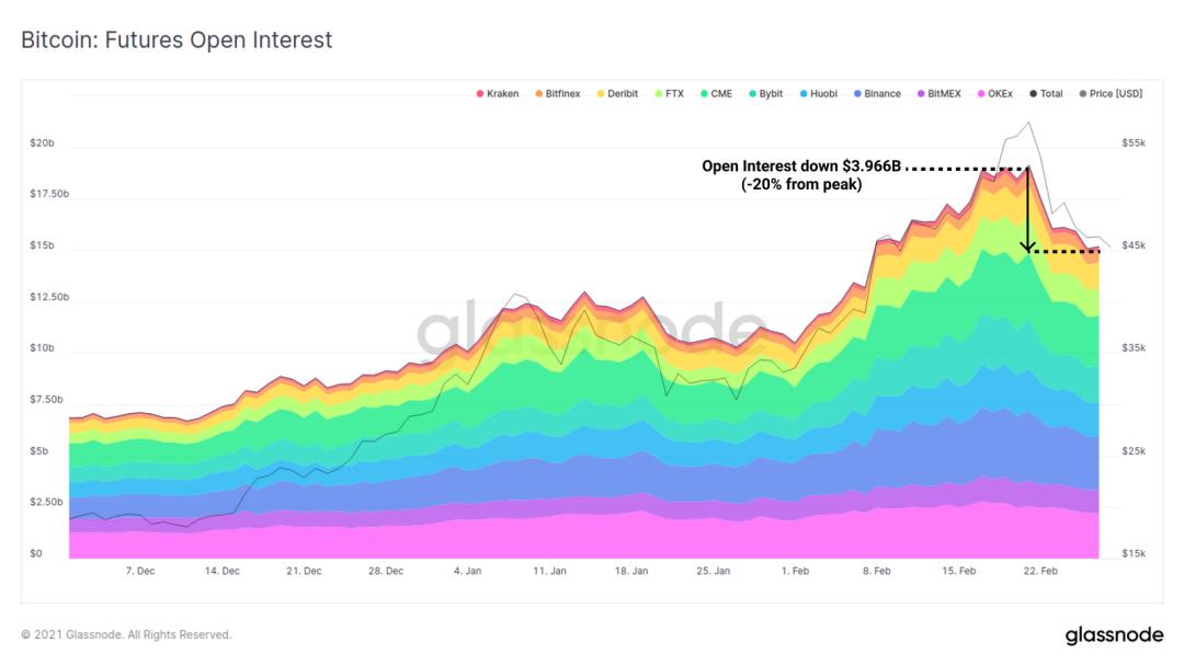 加密货币市场是否有所回落？2