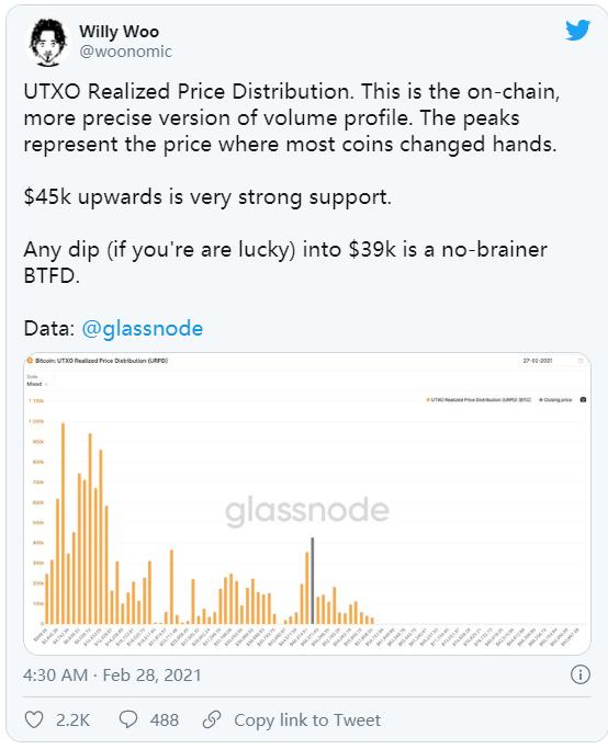 加密货币市场是否有所回落？7