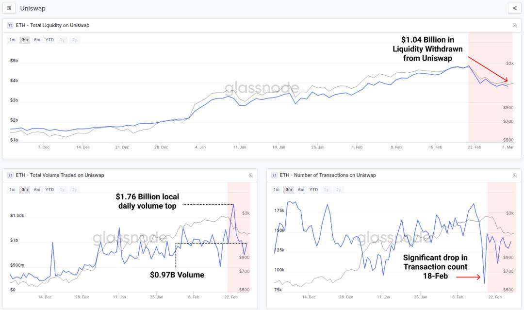 加密货币市场是否有所回落？9