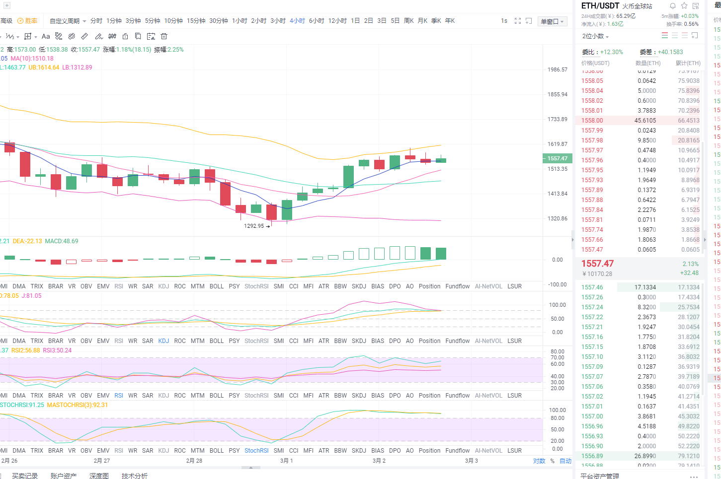 货币上的东哥：2021年3月2日晚以太坊市场分析与运营策略