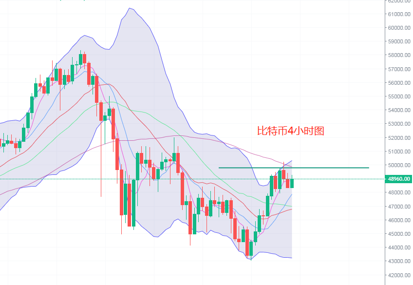 段义华：比特币以太坊继续高位震荡，抓住这一波机会3