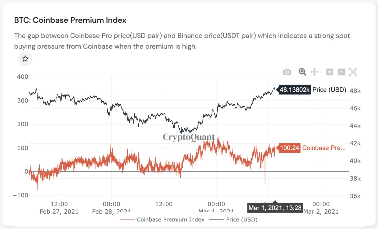 巴比特原创 | 反弹还是反转？美债引发下行压力，BTC链上数据却看涨2