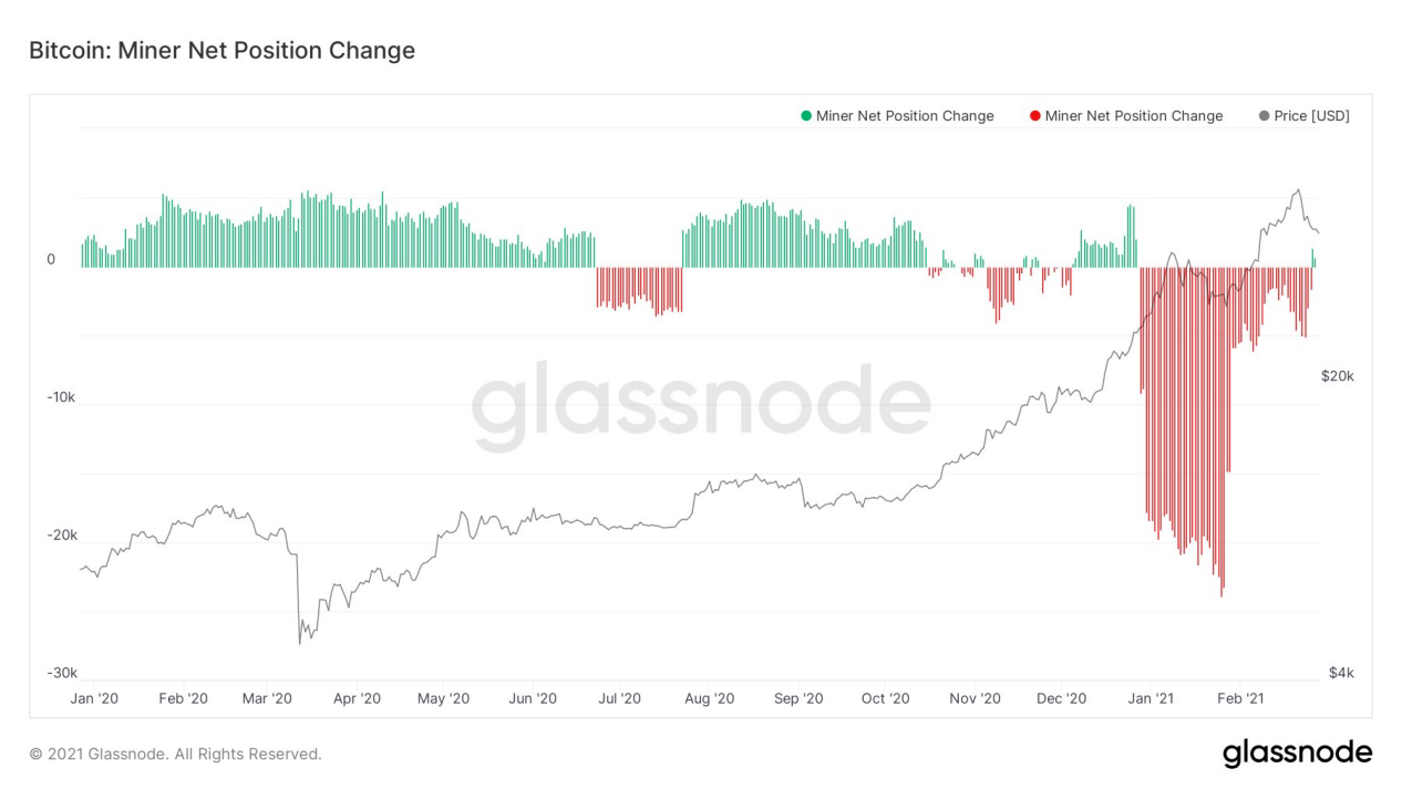 巴比特原创 | 反弹还是反转？美债引发下行压力，BTC链上数据却看涨4
