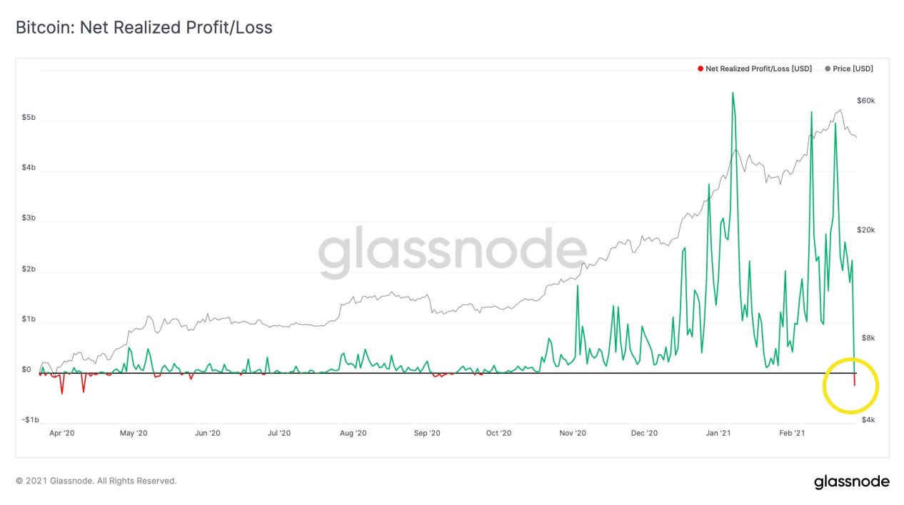 巴比特原创 | 反弹还是反转？美债引发下行压力，BTC链上数据却看涨5