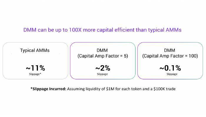 简析 Kyber 3.0 改进：动态做市商与新网络架构4