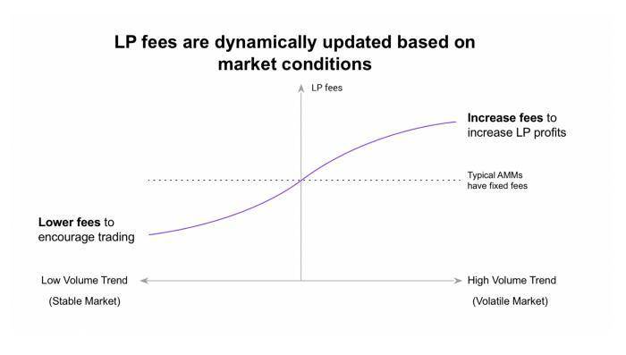 简析 Kyber 3.0 改进：动态做市商与新网络架构5