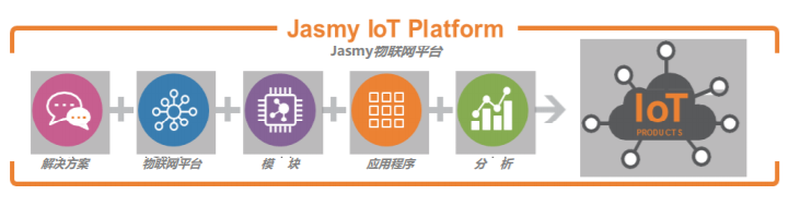 聚币Jubi第14期 | Jasmy-去中心化数据自主世界，实现数据安全价值共享数3