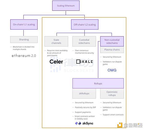 谁不是第二层？1