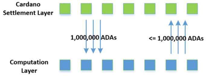 波尔卡多特和卡达诺的多维比较:谁才是真正的以太坊杀手?6 波尔卡多特和卡达诺的多维比较:谁才是真正的以太坊杀手?6