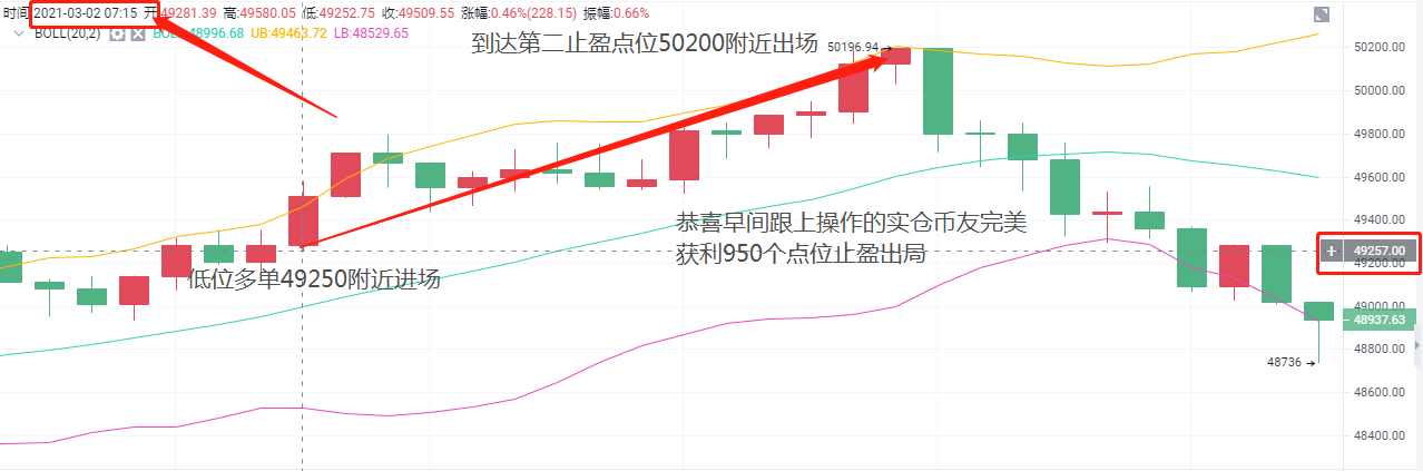 老a币：3/2btc早盘收益止损950点指出1