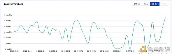 中币调研报告2月（下）-以太坊最新动向解析 EIP-1559启动在即3