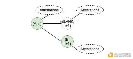 中币调研报告2月（下）-以太坊最新动向解析 EIP-1559启动在即6