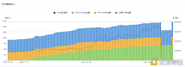 中币调研报告2月（下）-以太坊最新动向解析 EIP-1559启动在即7