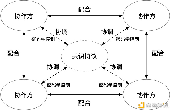 首发 | 硬核：区块链促进工业互联网创新发展（2021-2023）3