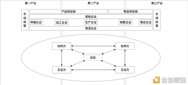 首发 | 硬核：区块链促进工业互联网创新发展（2021-2023）4