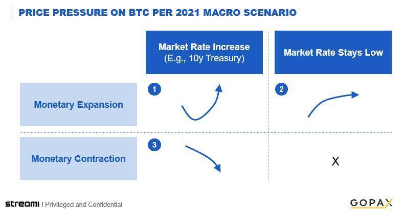 宏观洞察：美国国债利率如何影响比特币市场？1