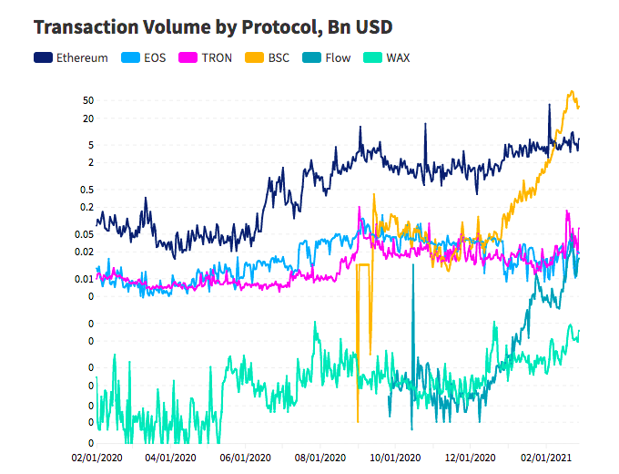 DAPP行业报告2021年2月4