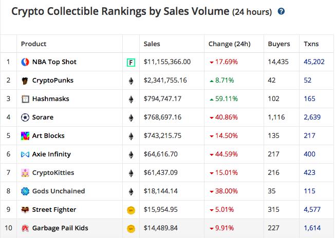 2021年的另一股热潮:NFT走出圈的价值洼地或许会突破我们的想象1 2021年的另一股热潮:NFT走出圈的价值洼地或许会突破我们的想象1
