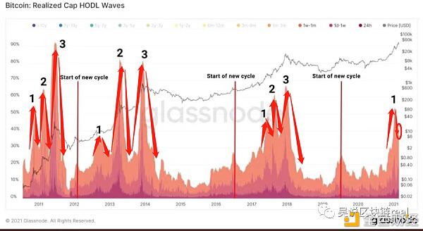 312周年在即，加密货币的“坏行军”会再现吗？1