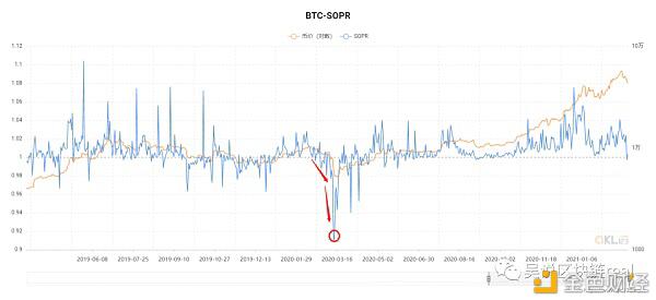 312周年在即，加密货币的“坏行军”会再现吗？2