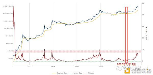 312周年在即，加密货币的“坏行军”会再现吗？3
