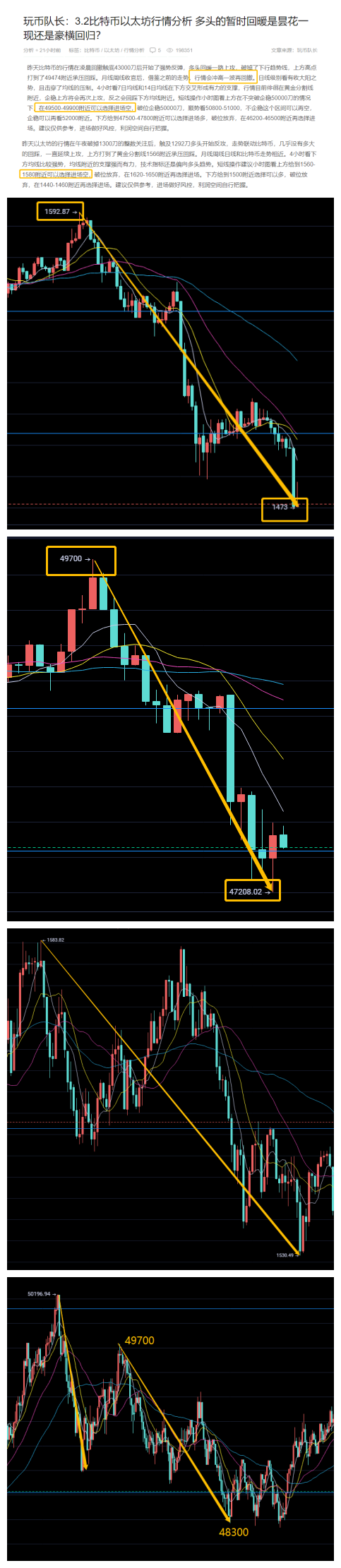 玩钱团队负责人：3.3比特币以太坊行情分析，牛市进攻受阻，空头进攻再起，未来如何操作