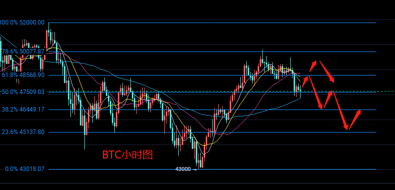 玩钱团队负责人：3.3比特币以太坊行情分析，牛市进攻受阻，空头进攻再起，未来如何操作1