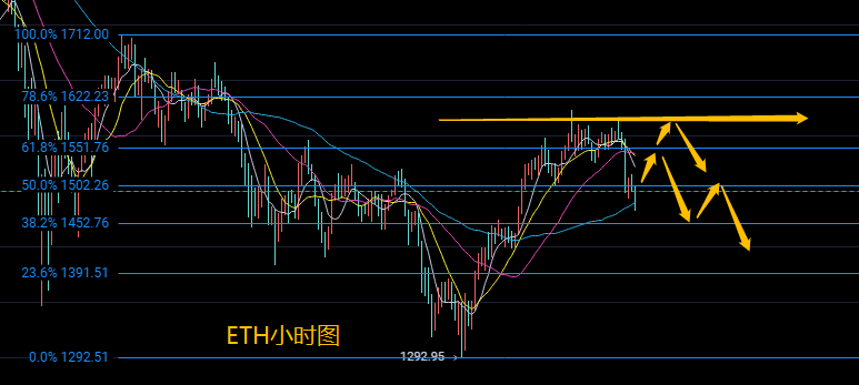 玩钱团队负责人：3.3比特币以太坊行情分析，牛市进攻受阻，空头进攻再起，未来如何操作2