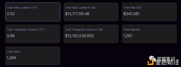 Suterusu建设加密隐私层 试图与公链、协议相结合2 Suterusu建设加密隐私层 试图与公链、协议相结合2