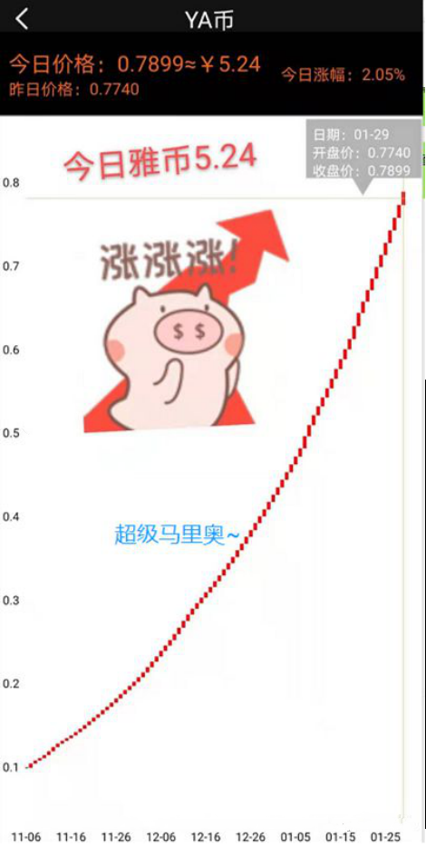 红色预警：YA币只涨不跌的“雅视短视频”APP即将崩盘！3