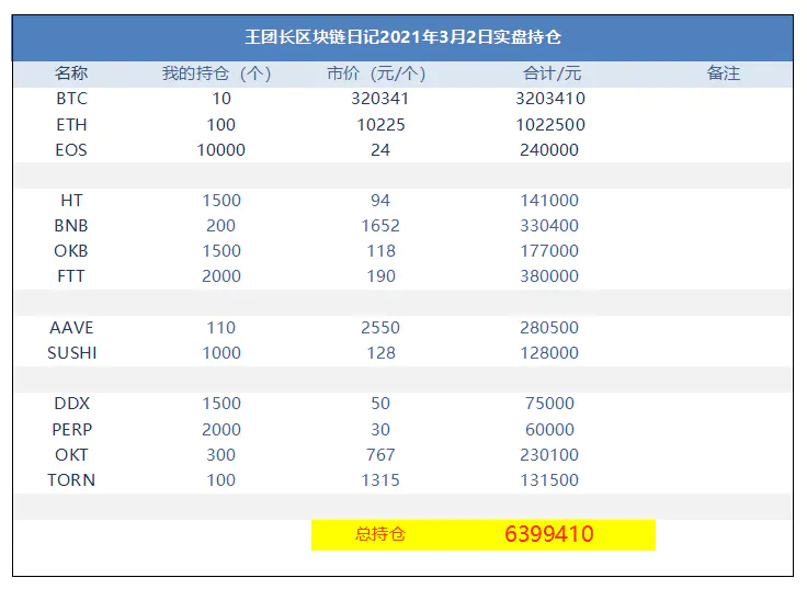 王总的区块链日记1209：市场仍在蓬勃发展
