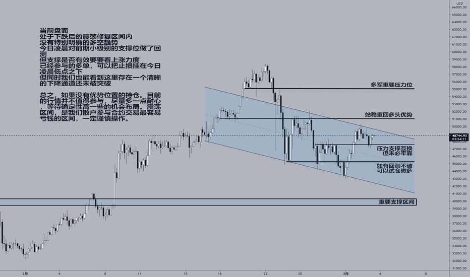 【RTA市场观点分析-BTC】震荡修复下跌后,非高确定性机会建议回避合约交易 【RTA市场观点分析-BTC】震荡修复下跌后,非高确定性机会建议回避合约交易
