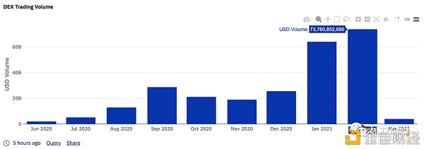 NFT五大交易市场分析 市场潜力无限