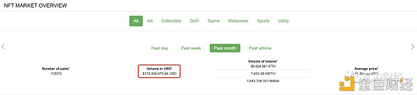 NFT五大交易市场分析 市场潜力无限1