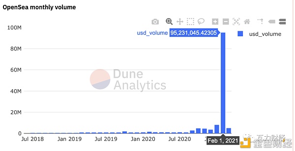 NFT五大交易市场分析 市场潜力无限2