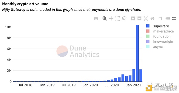 NFT五大交易市场分析 市场潜力无限6
