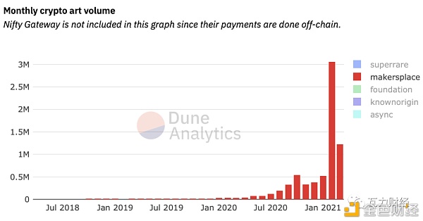 NFT五大交易市场分析 市场潜力无限7