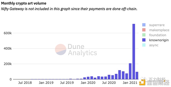 NFT五大交易市场分析 市场潜力无限8