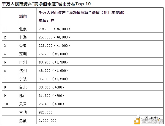 2021全球富豪榜：区块链行业有17位十亿美元企业家6