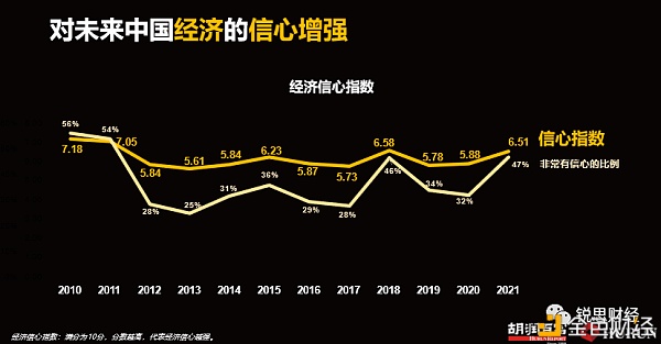 2021全球富豪榜：区块链行业有17位十亿美元企业家9