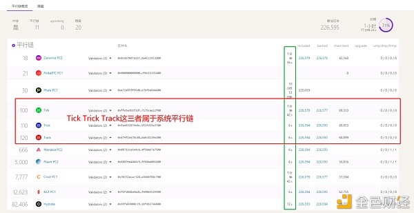 波卡平行链竞拍将至 DOT/KSM持有者必须关注四个方面 波卡平行链竞拍将至 DOT/KSM持有者必须关注四个方面