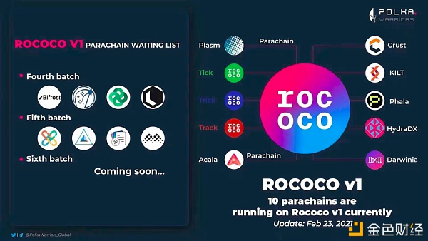 波卡平行链竞拍将至 DOT/KSM持有者必须关注四个方面1 波卡平行链竞拍将至 DOT/KSM持有者必须关注四个方面1