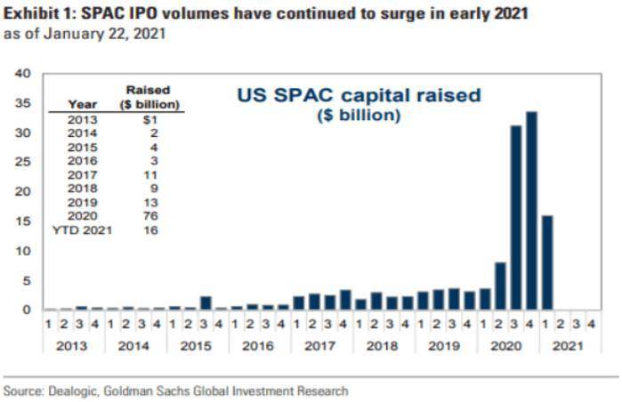 加密企业如何主流化？解析四种上市方式及影响1