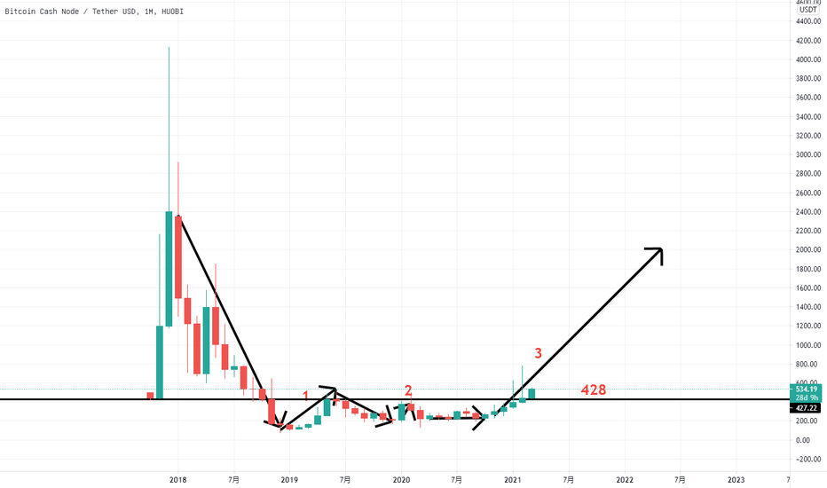 王子并不乐观，但我还是想要牛奶