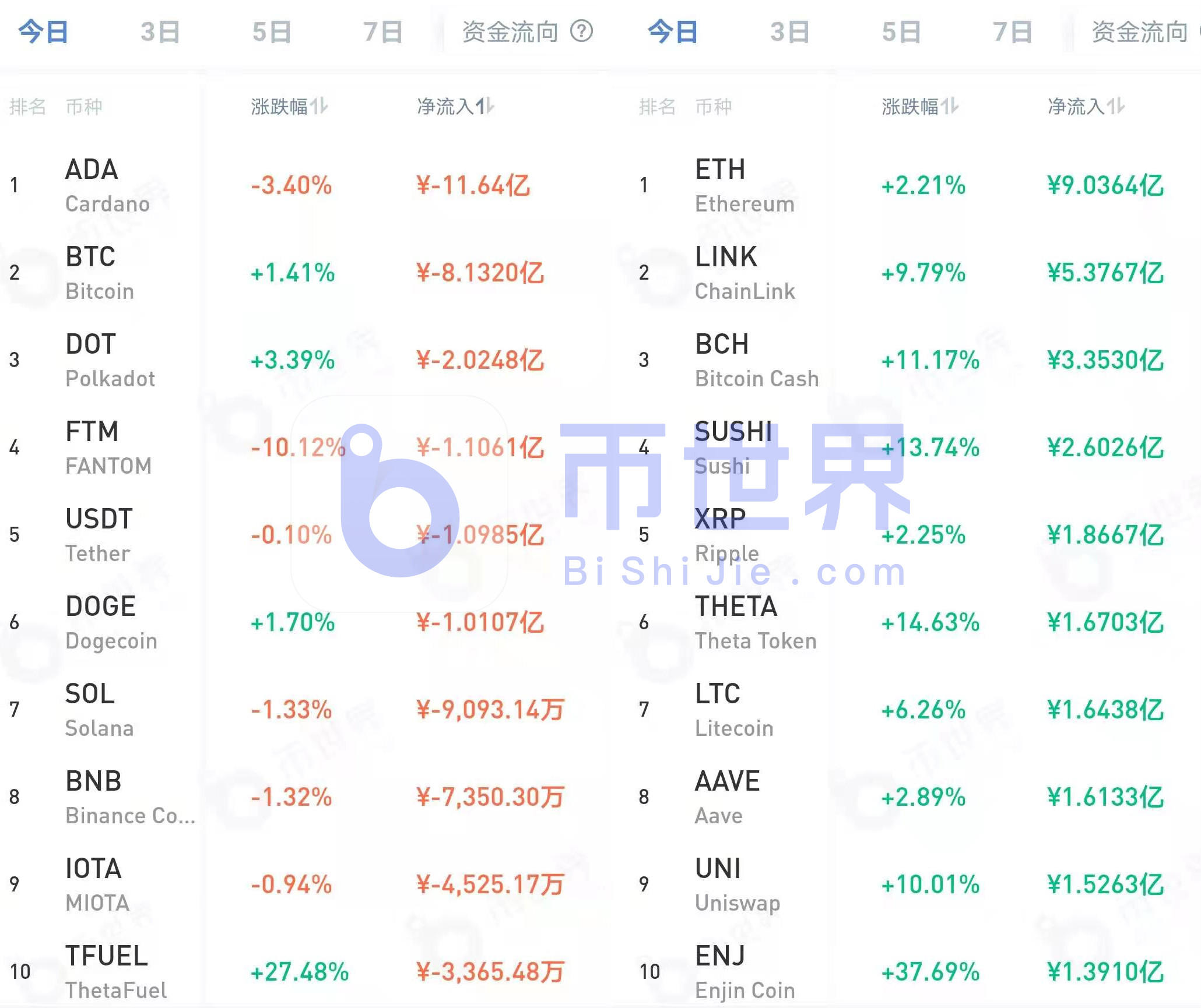 【货币阅读晚报】BTC被瀑布云笼罩！林克，寿司