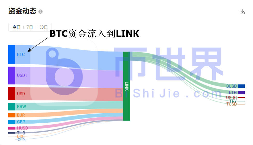 【货币阅读晚报】BTC被瀑布云笼罩！林克，寿司1