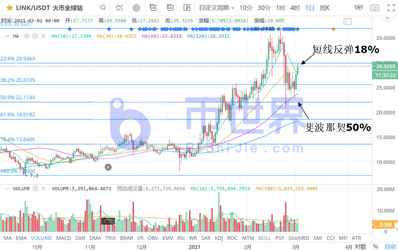 【货币阅读晚报】BTC被瀑布云笼罩！林克，寿司2