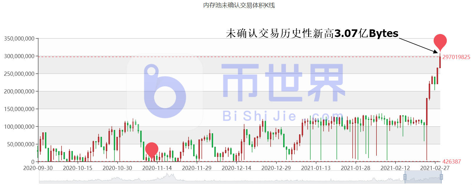 【货币阅读晚报】BTC被瀑布云笼罩！林克，寿司3