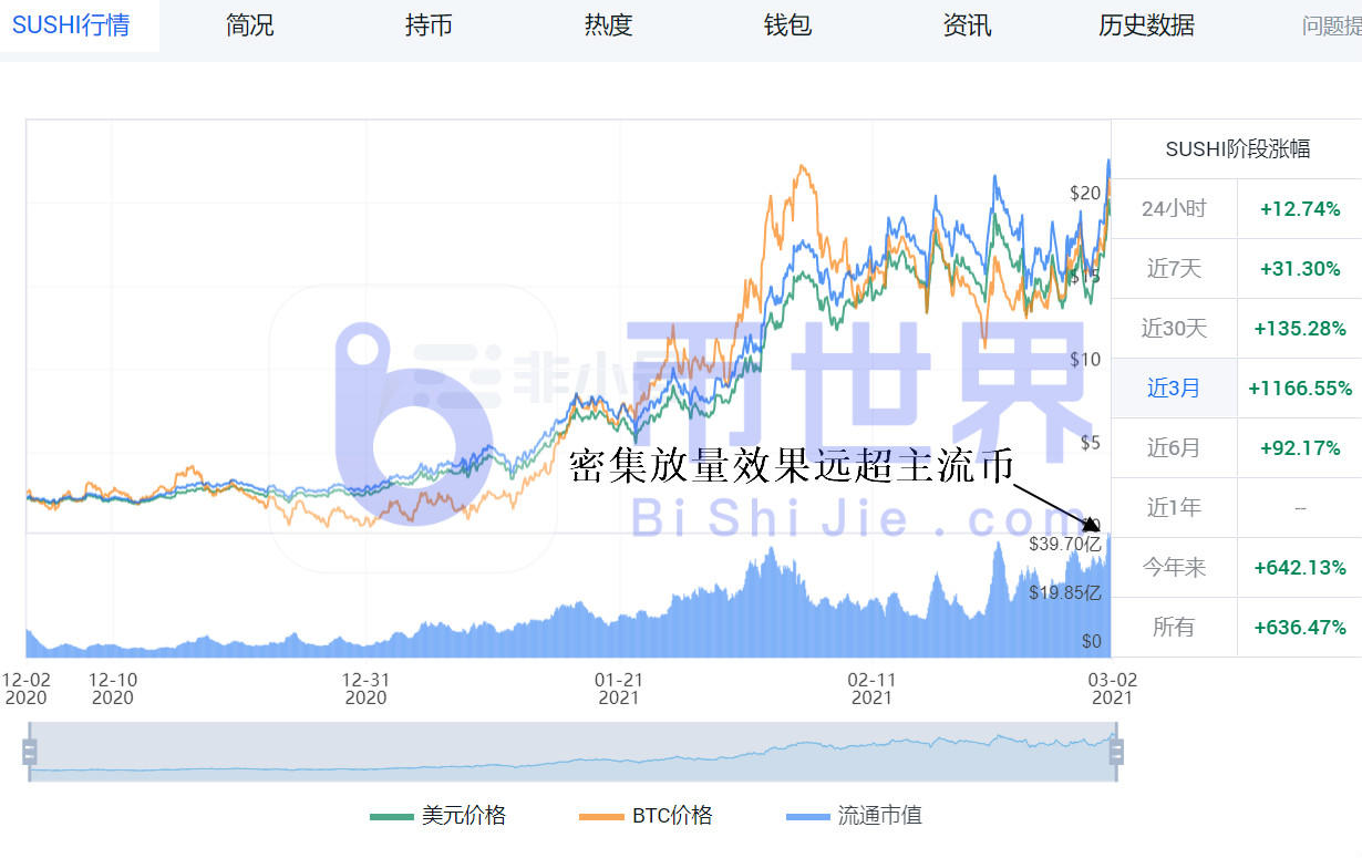 【货币阅读晚报】BTC被瀑布云笼罩！林克，寿司4